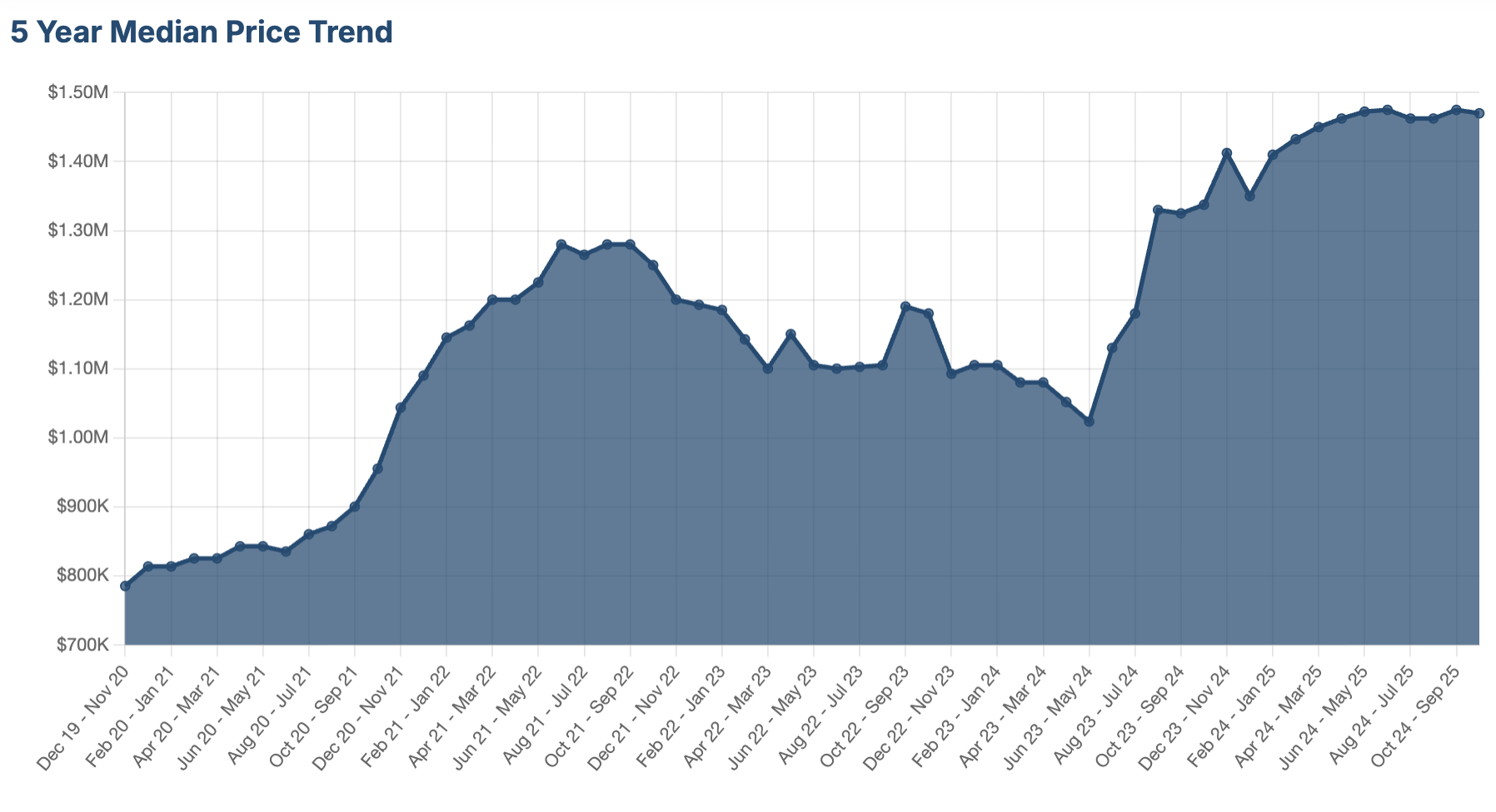 Screenshot 2025-11-06 at 9.03.50 am