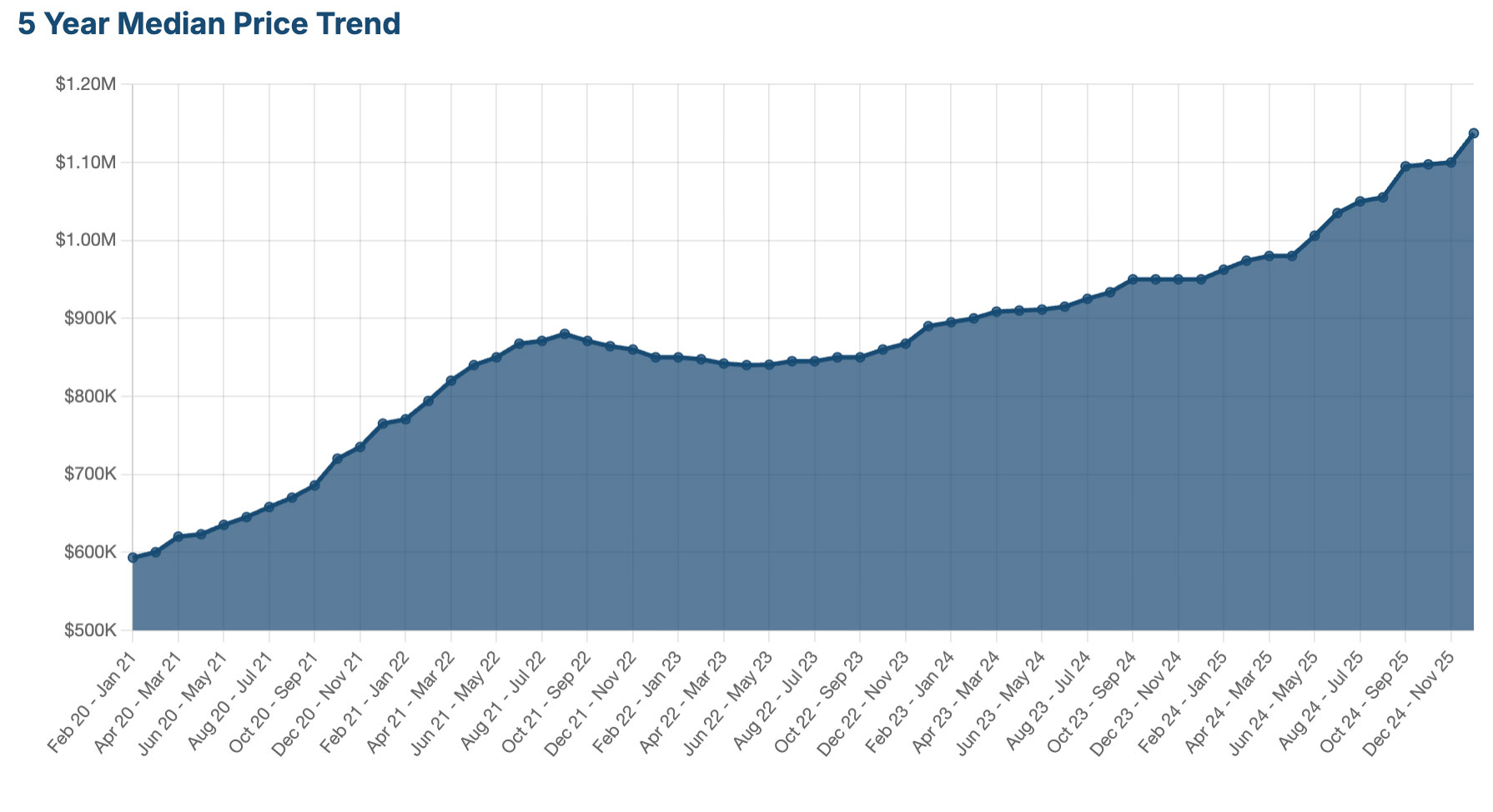 buyers-agent-bli-bli-sunshine-coast