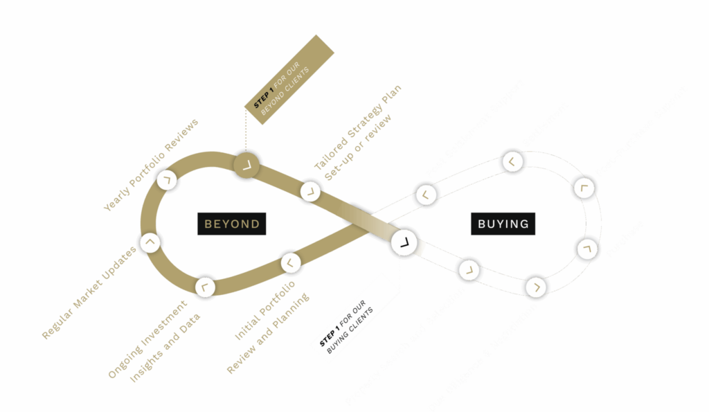 buyers agent investment property