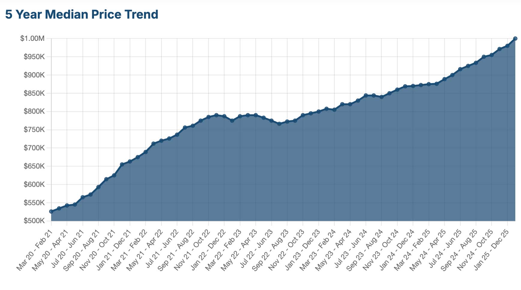 buyers-agent-beerwah