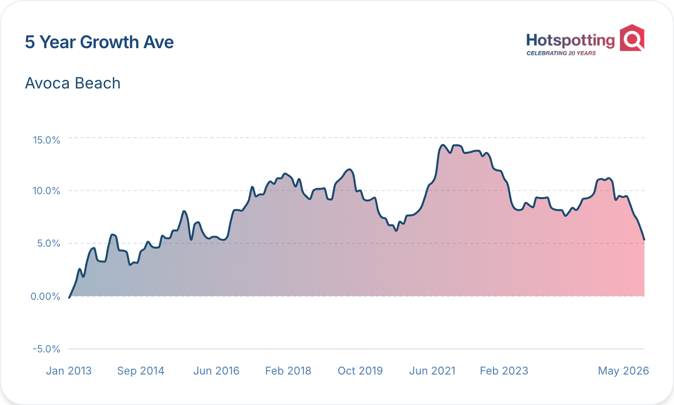 5_Year_Growth_Ave_chart_(13)